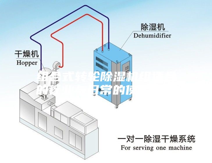 組合式轉輪除濕機組適合的行業(yè)與日常的使用保養(yǎng)