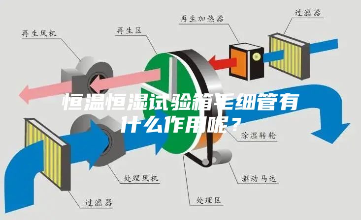 恒溫恒濕試驗箱毛細管有什么作用呢？