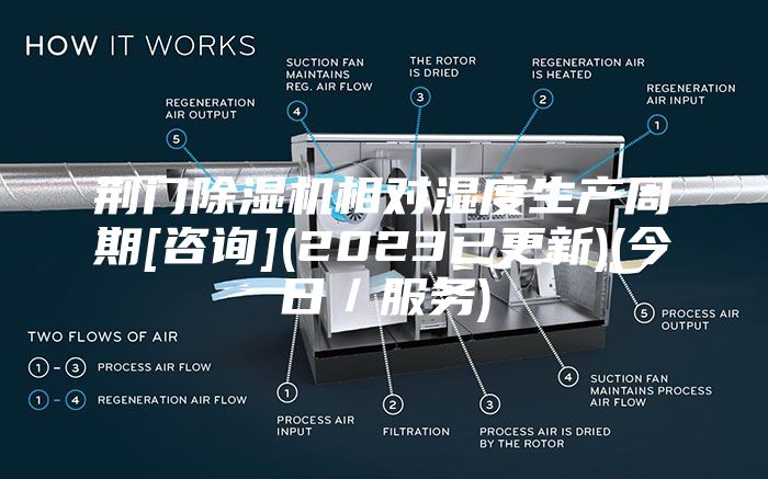 荊門除濕機(jī)相對濕度生產(chǎn)周期[咨詢](2023已更新)(今日／服務(wù))