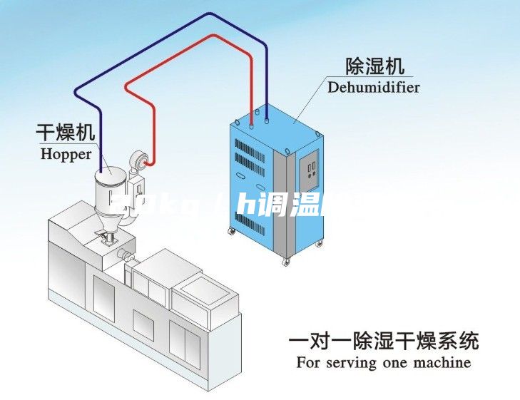 20kg／h調(diào)溫除濕機(jī)