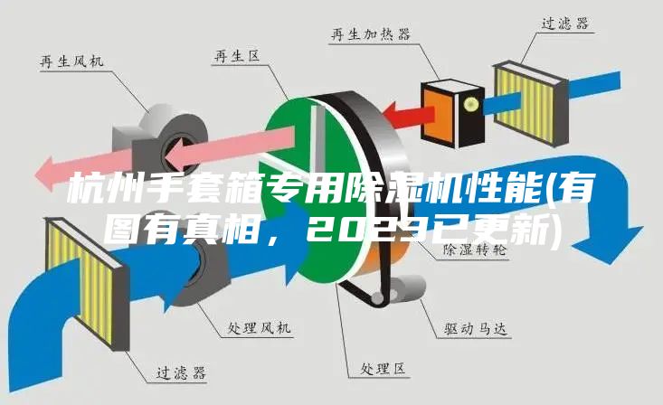 杭州手套箱專用除濕機性能(有圖有真相，2023已更新)