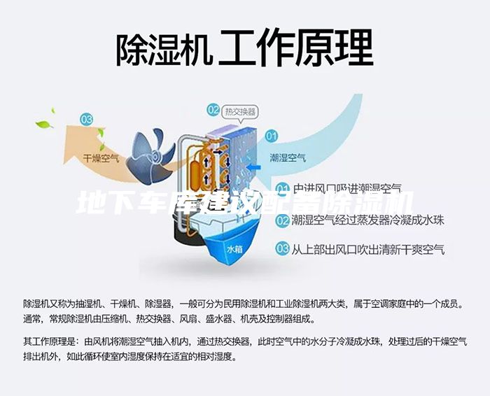 地下車庫建議配備除濕機