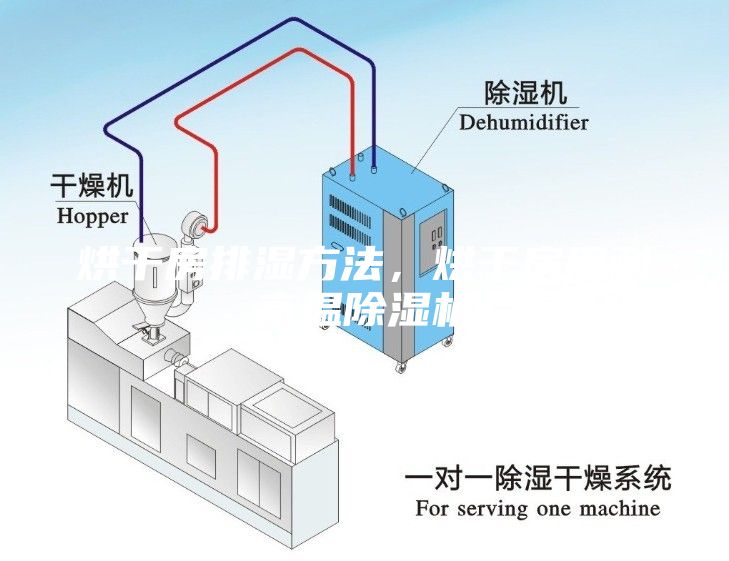 烘干房排濕方法，烘干房用耐高溫除濕機(jī)