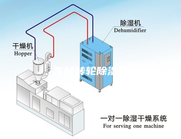 吉林轉(zhuǎn)輪除濕機(jī)