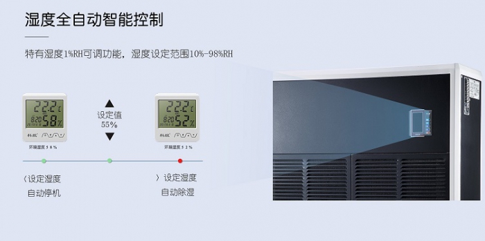 空氣除濕機的使用過程應注意什么？