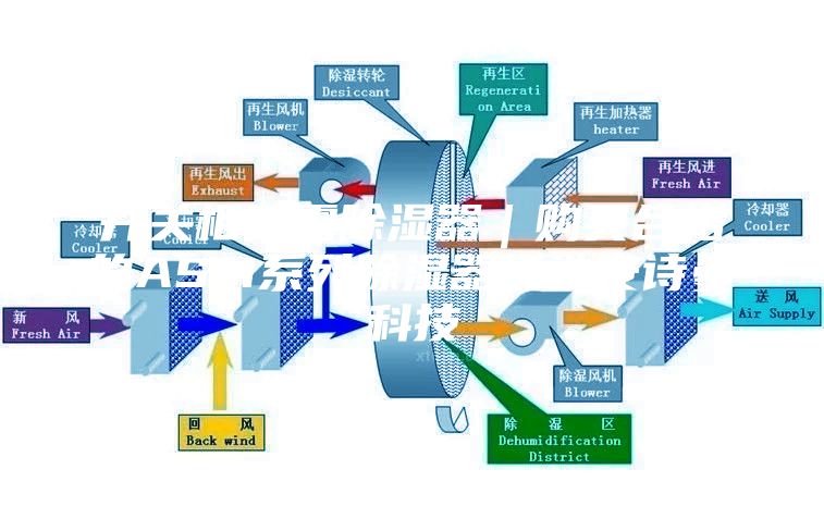開關柜噴霧除濕器｜購買合格的ASM系列除濕器優選安詩曼科技